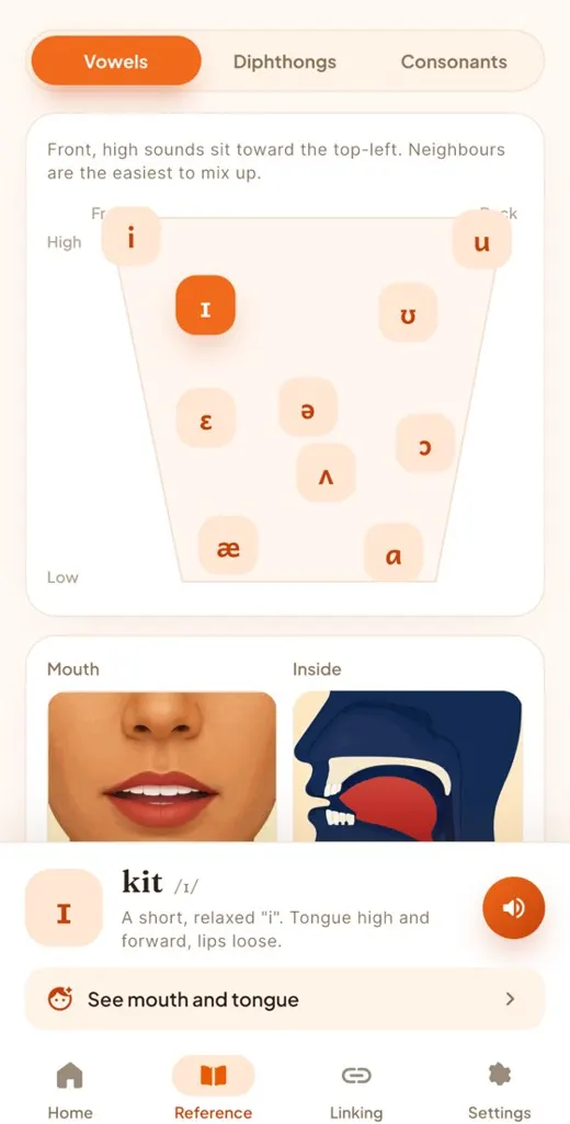 Vowel sound map